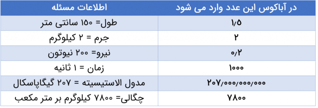 واحدها در آباکوس - آموزش آباکوس