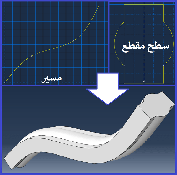 ماژول Part در آباکوس - آموزش آباکوس