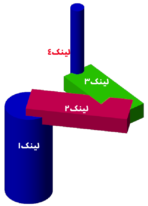 انجام پروژه در مولتی بادی آموزش مولتی بادی سیمولینک متلب