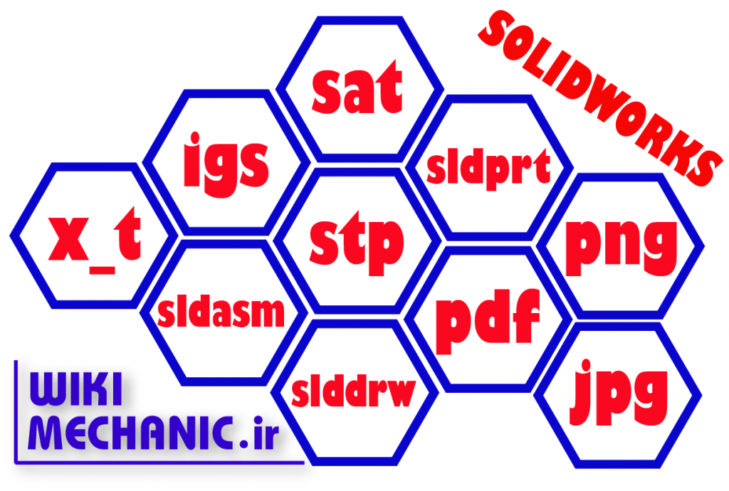 پسوند فایل های سالیدورک - آموزش سالیدورک