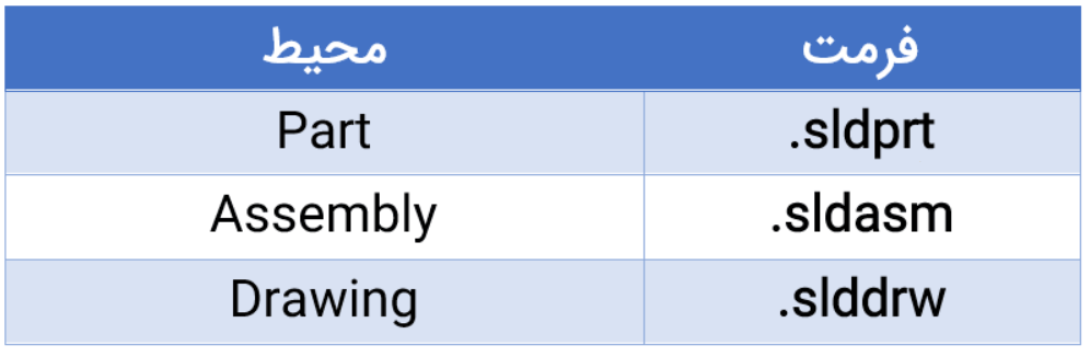 پسوند فایل های سالیدورک - آموزش سالیدورک