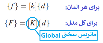 ماتریس سختی در المان محدود - آموزش المان محدود