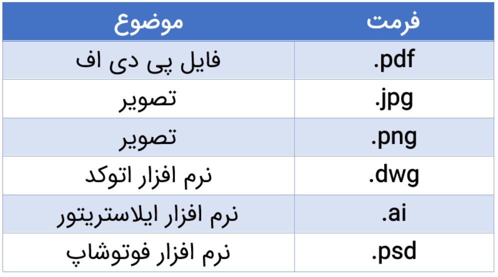 پسوند فایل های سالیدورک - آموزش سالیدورک