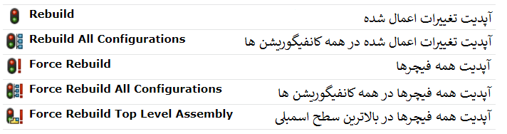 rebuild در سالیدورک