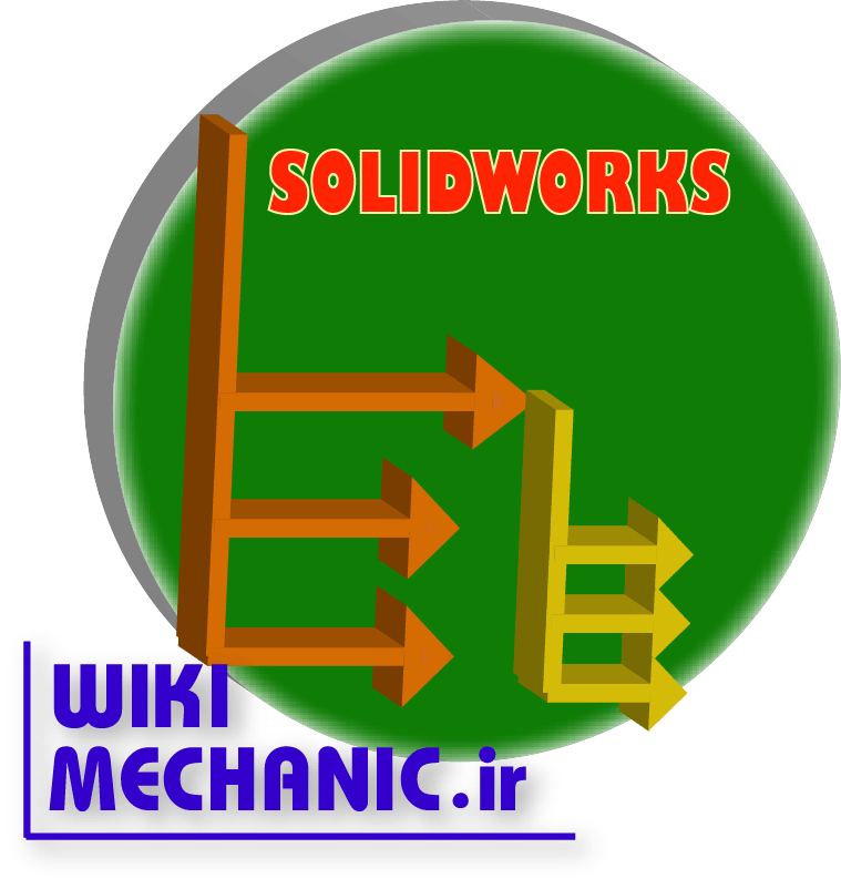 کانفیگوریشن ها در سالیدورک