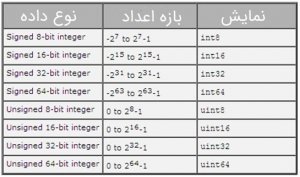 داده های عددی در متلب