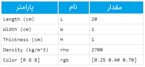 آموزش مولتی بادی سیمولینک متلب