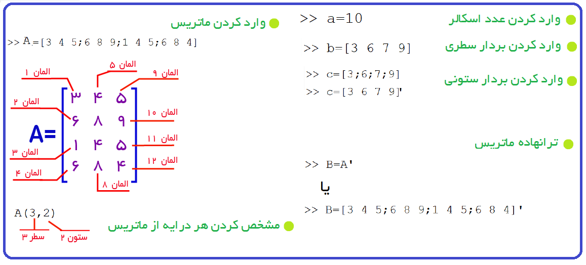 ماتریس ها در متلب