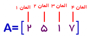 شماره درایه بردارها در متلب