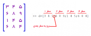 نوشتن ماتریس در متلب