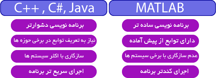 مقایسه متلب