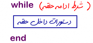 ساختار while در متلب