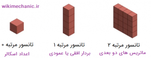 ماتریس چند بعدی متلب ویکی مکانیک 1