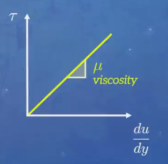 نمودار ویسکوزیته ویکی مکانیک