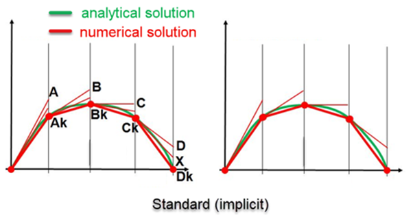 implicit در آباکوس