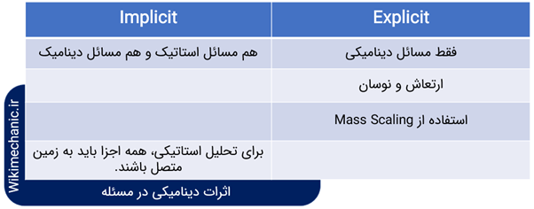 مقایسه Implicit و Explicit2