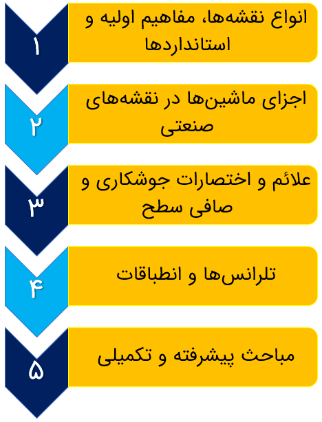 نقشه خوانی مهندسی صنعتی